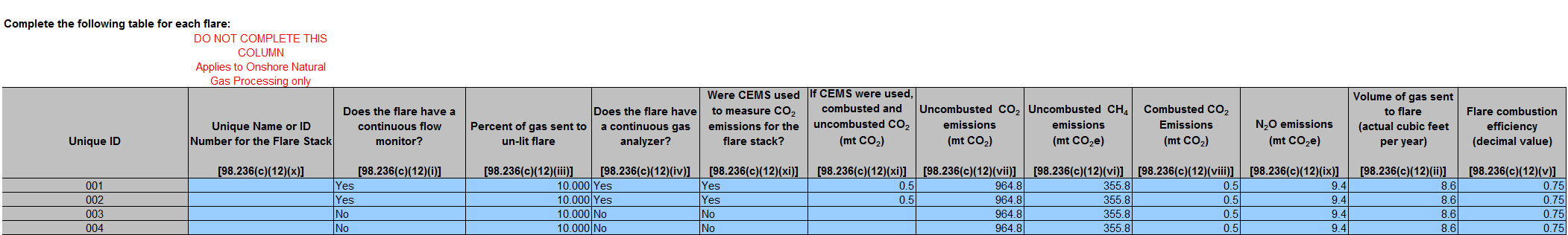 Image of reporting requirement table for Prior Year - Subpart W Flares and Flare Stacks